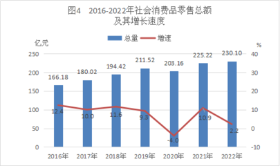 2022年廣東省江門市臺(tái)山市鞋帽零售行業(yè)發(fā)展統(tǒng)計(jì)分析
