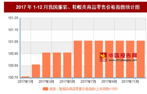 2017年12月鞋帽零售價(jià)格分析 同比上漲1.1%的消費(fèi)新趨勢