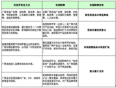 南方家庭購物跨界整合 以日用百貨為支點(diǎn)，打造消費(fèi)者信賴的生活好伴侶