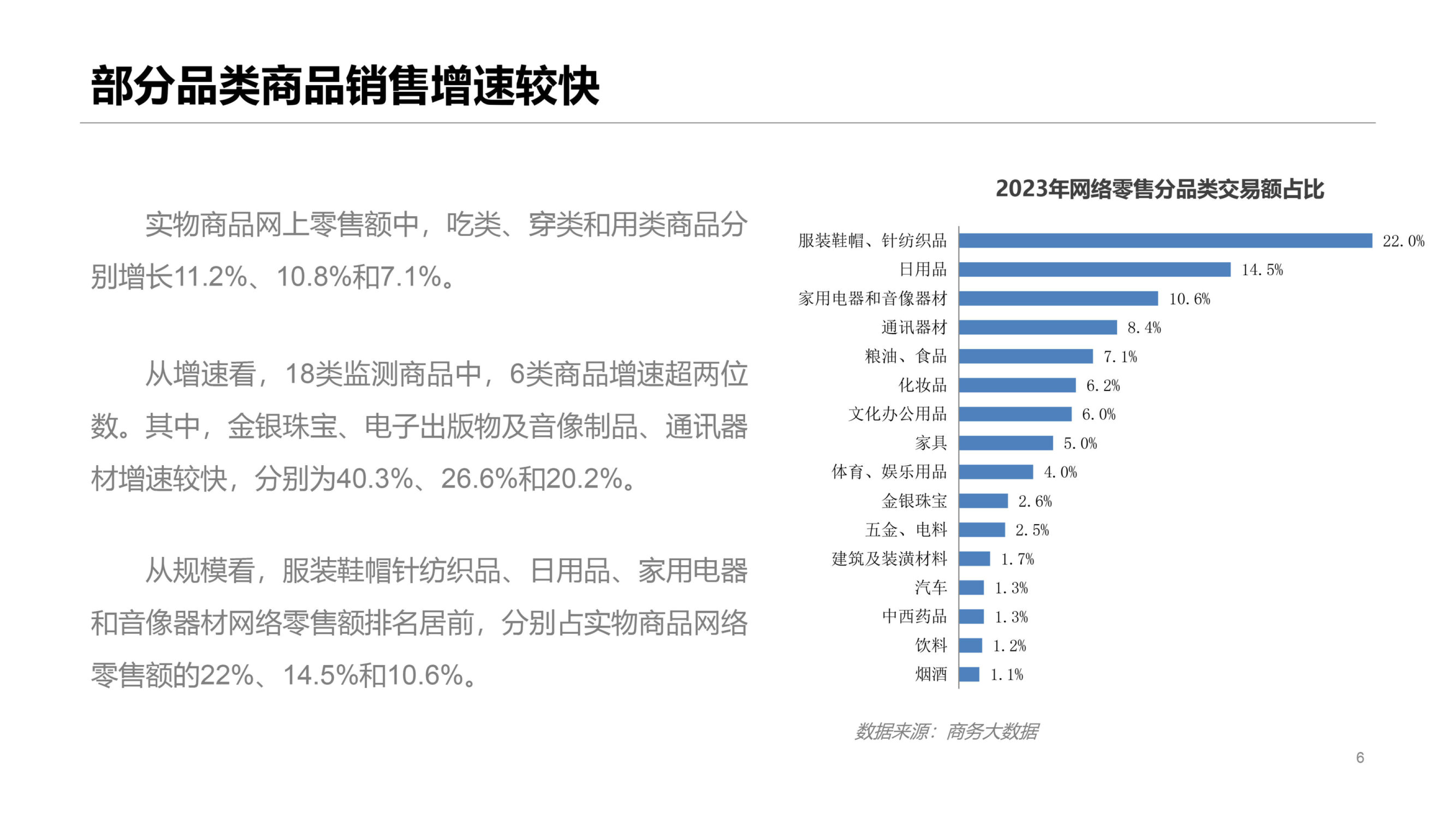 2023年中國網(wǎng)絡(luò)零售市場發(fā)展報(bào)告 日用百貨銷售額持續(xù)增長